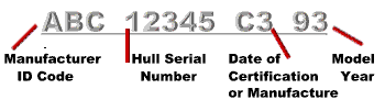 Hull Identification Number