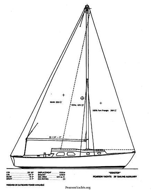 Pearson Sailboat Models