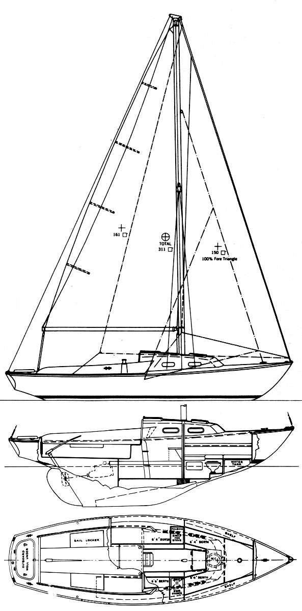 Pearson Sailboat Models