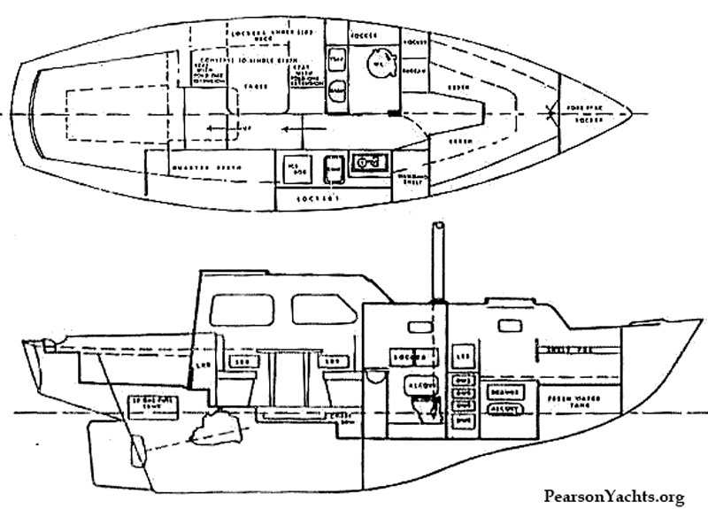 Pearson 300