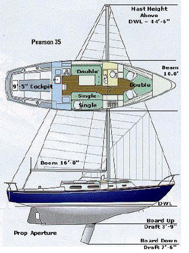 Pearson 35