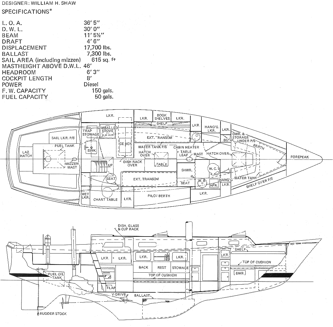 Pearson 365