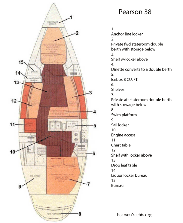 Pearson 38