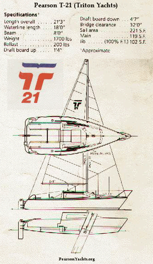 Pearson T-21 Specifications